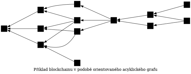 Illustration of a DAG blockchain