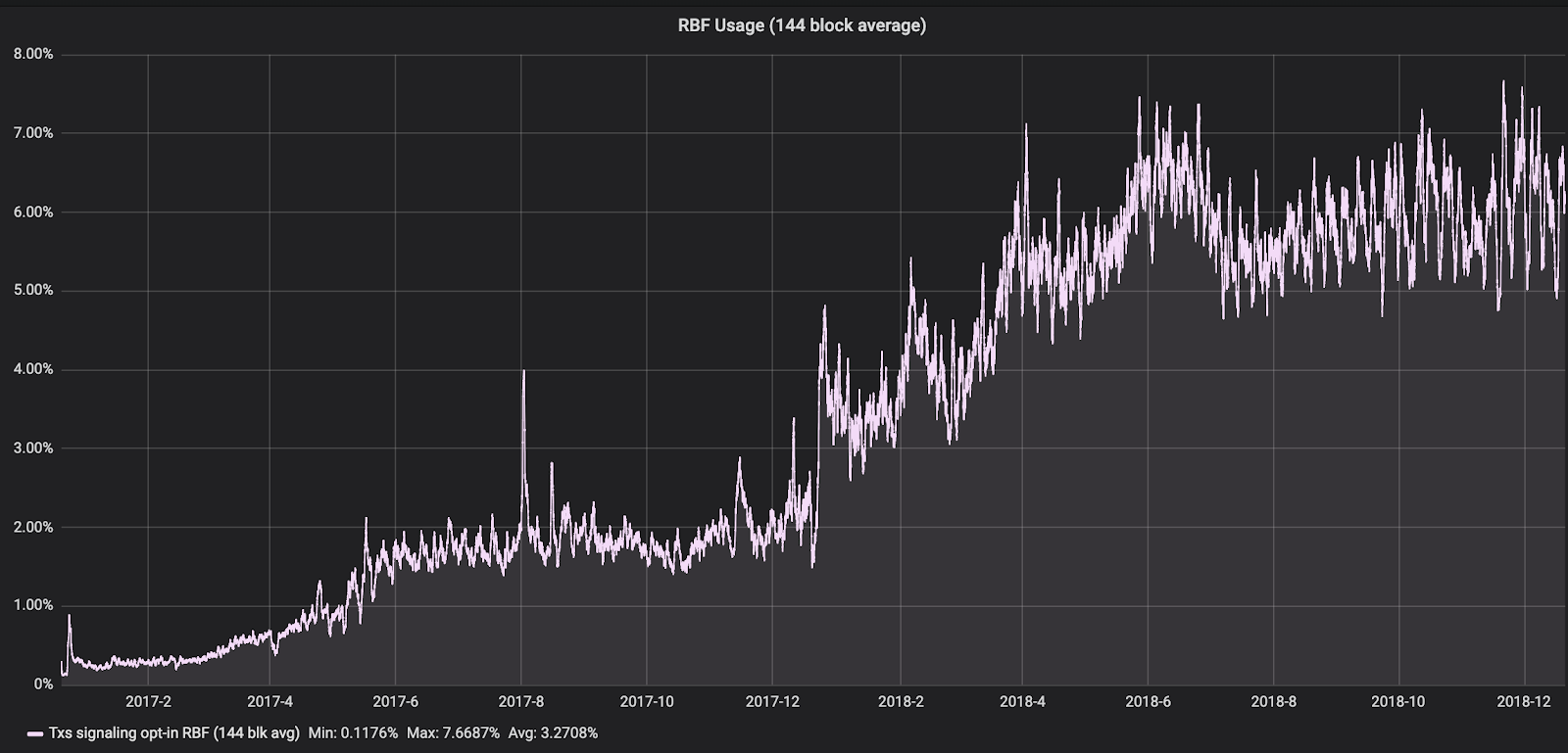 rbf-transactions-in-2018